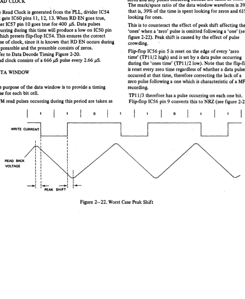figure 2-22). Peak shift crowding. 
