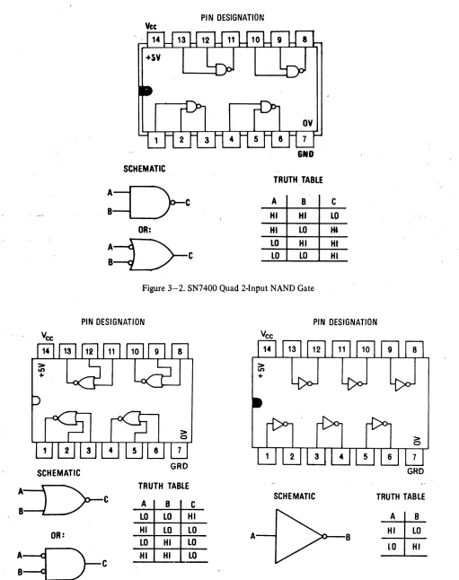 Figure 3-2. SN7400 Quad 2-Input NAND Gate 