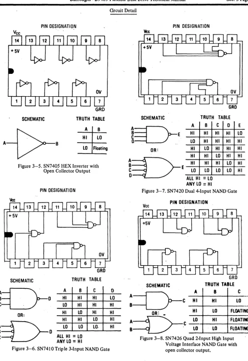 Figure 3-6. SN7410 Triple 3-Input NAND Gate 