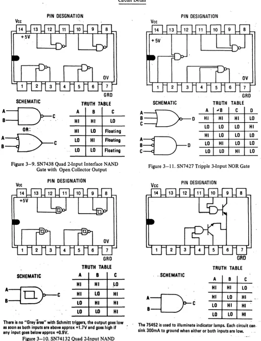 Figure 3-11. SN7427 Tripple 3-Input NOR Gate 