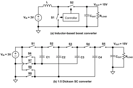 Figure 2.1. Step-up DC-DC converters 
