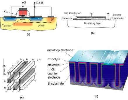 Figure 2.3.a) GO Capacitor, adopted from [15]; b) MIM Capacitor, adopted from [15]; c) MOM Capacitor, adopted from [16]; Deep Trench Capacitor, adopted from [17] 