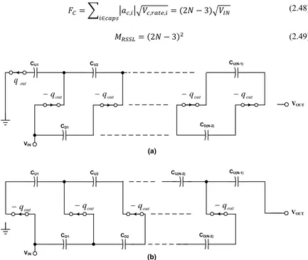 Table 2.6. Ladder topology capacitor charge multiplier vector and capacitor blocking voltages 