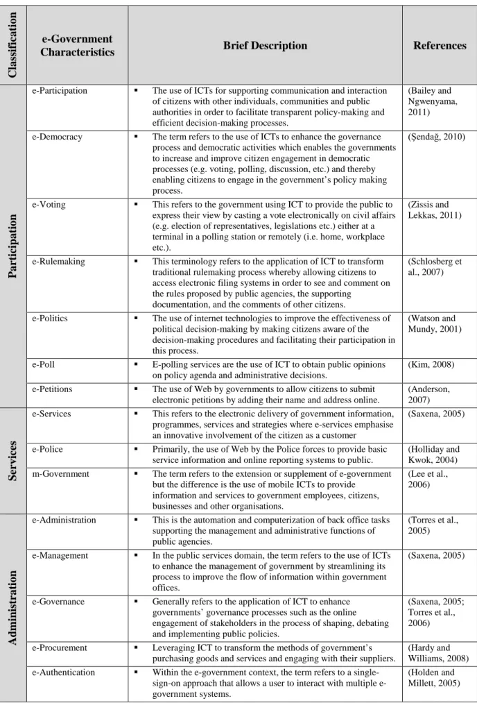 Table 2.1: e-Government Characteristics 