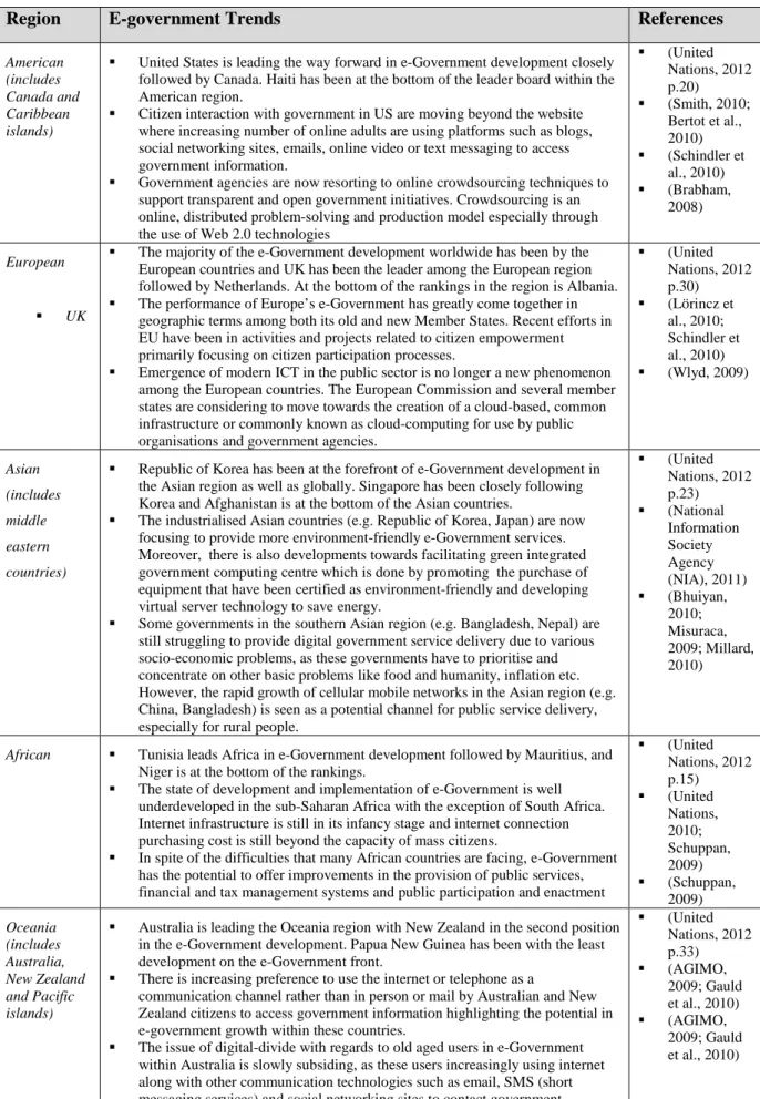 Table 2.2: Global trends in e-Government Development 