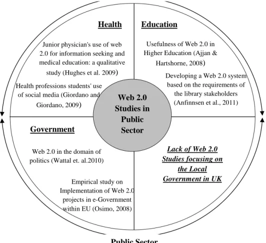 Figure 2.4: Research Focus 