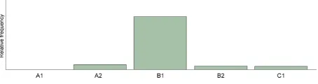 Table 2: Extracted data: Example