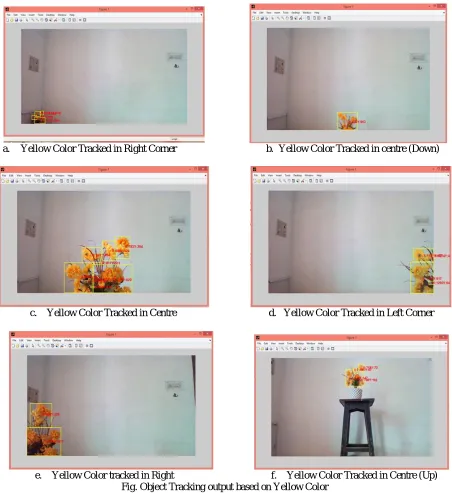 Fig. Object Tracking output based on Yellow Color  The figures above show the results of object tracking based on yellow color