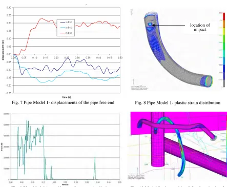 Fig. 10 Model 2: pipe position 0.5s after pipe break 