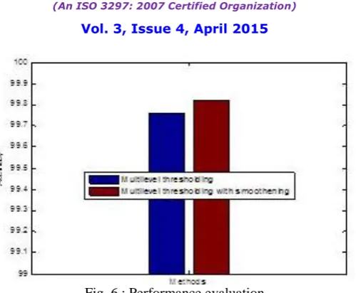 Fig. 6 : Performance evaluation 