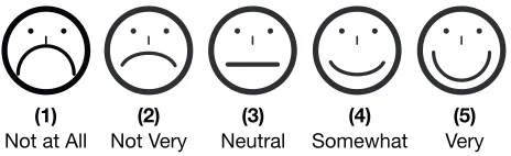 Figure   5.   Smiley-­‐Scale   used   by   users   in   the   study   to   assess   each   criterion   for   suggestions   (Bevan,   1995)   