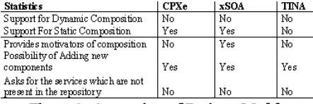 Figure 5 - xSOA Model 