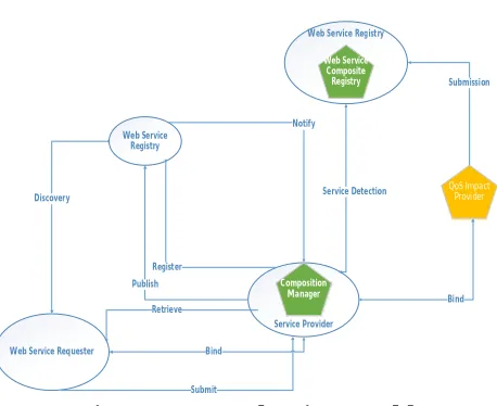 Figure 7 - Proposed Business Model 