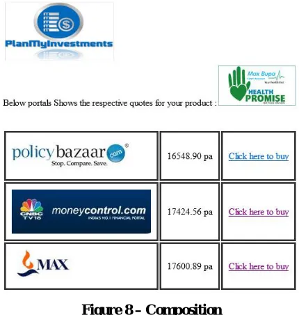 Figure 9 - Comparison of Different Providers 