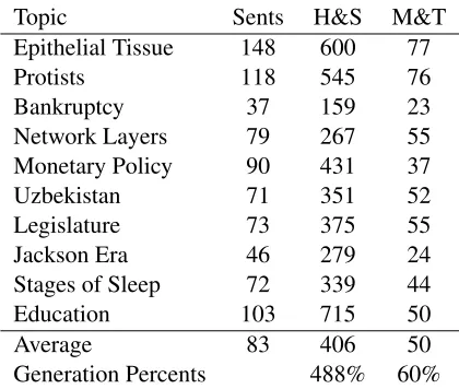 Figure 1: Sample Amazon Mechanical Turk HIT (Human Intelligence Task).