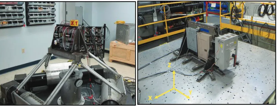 Figure 5. QualTech E Tri-Axial Shake Tables with Mounted Components 