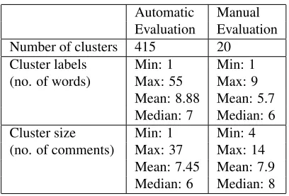 Table 1: Dataset statistics