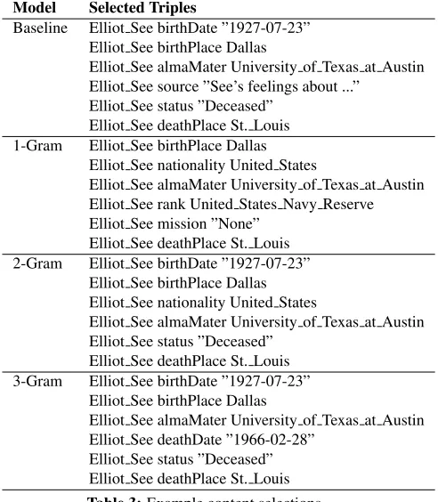 Table 3: Example content selections