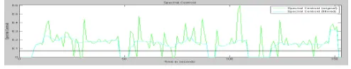 Table 2. Results for ELM classifier   