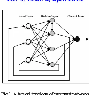 Fig 1, A typical topology of recurrent networks. 