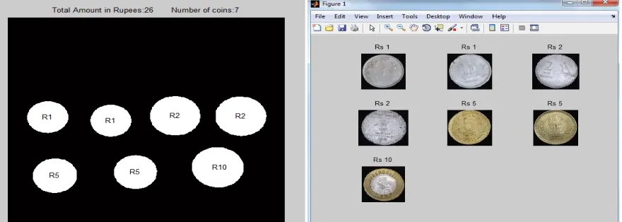 Fig 5.Coin Identification & Counting                                                    Fig 6