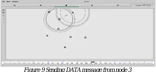 Figure 7 Sending data frome node 0 