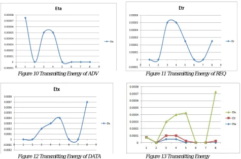 Figure 13 Transmitting Energy 