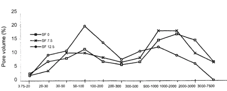 Fig. 1 Moving average for 28 days compressive strength of 30 samples taking 5 previous values 