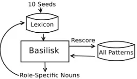Figure 1: Basilisk algorithm.