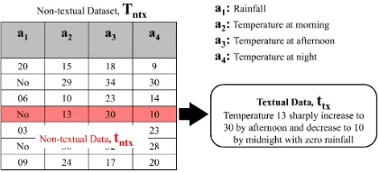 Figure 1: Basic input-output structure of our system