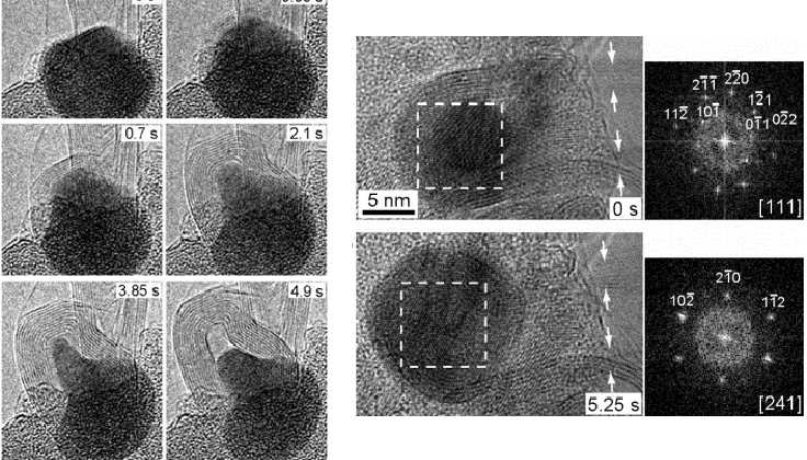 Figure 2.3 Nucleation and growth of a MWNT from the Fe carbide nanoparticle catalyst on a substrate, where graphene layers are formed on a nanoparticle and then a MWNT is suddenly expelled from the deformed nanoparticle [61]