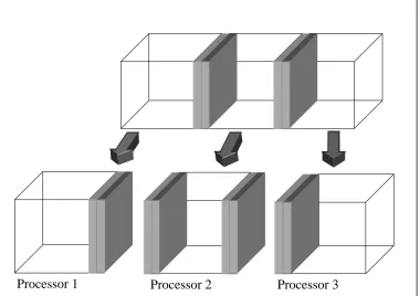 Figure 3.1: Diagram showing domain decomposition 