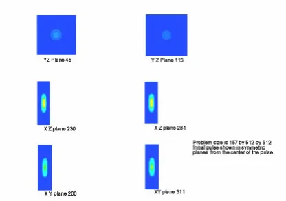 Figure 3.5: Initial pulse in three different planes 