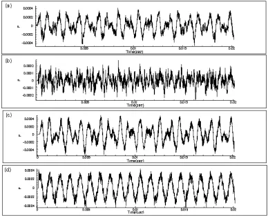Figure 4.6: Time series plots based on a single driving frequency of 1000 Hz observed at different sampling 