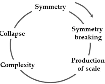 Figure 3.1: The complexity ansatz 