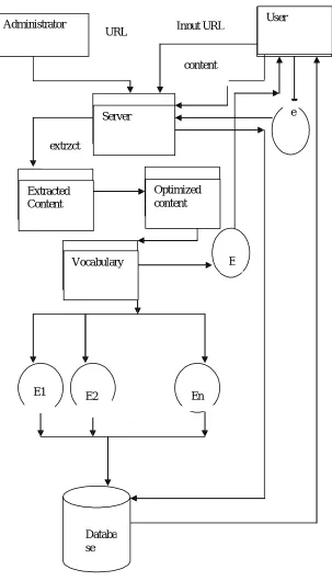 Figure 1. System Architecture 