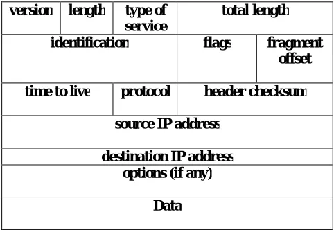 Figure 4. UDP Header Format 