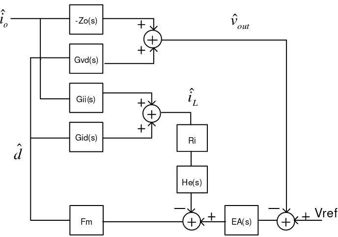 Figure 2.6 System block diagram of a DC-DC converter with peak current control 