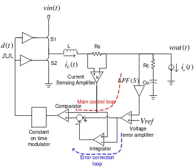 Figure 2.15 System schematics with proposed control scheme 