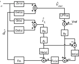Figure 2.19 Small signal model of proposed control scheme 