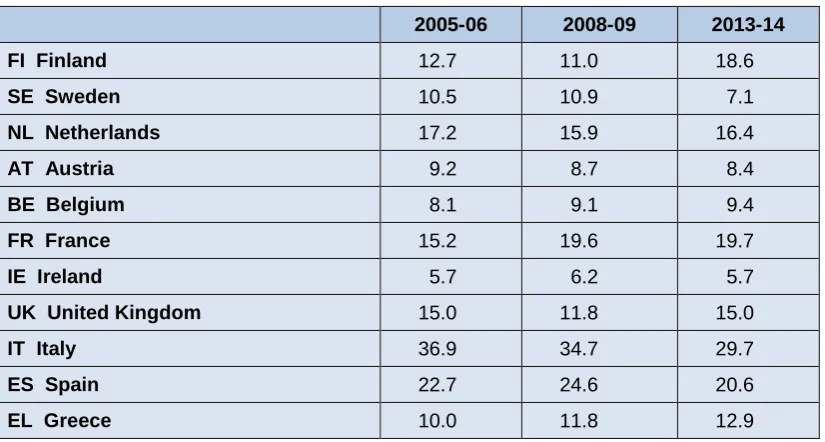 Table 2.1 Number of cases available (in ‘000s) by country and pair of years. 