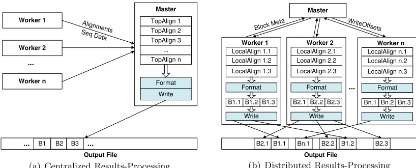 Figure 3.2: Compare centralized and distributed design of results processing. In the cen-