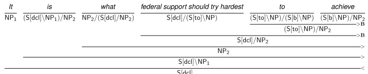 Figure 1: Left: An example of PTB annotation of a free relative clause (the tracewsj 2412.80); note the co-indexation between *T*-1 and WHNP-1