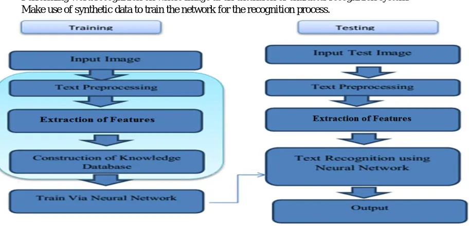 Figure 3: Illustrates Noise Removal from character image.Figure 4:  Illustrates Edge Detection process