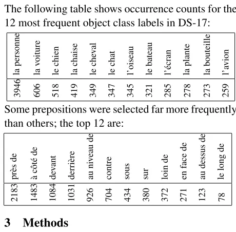 Figure 1: Screen grab of annotation tool, showing ﬁrst task (free-text entry of single best preposition).