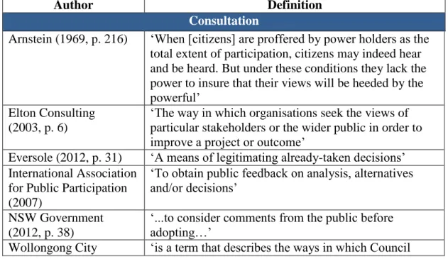 Table 2-1: Overview of definitions 