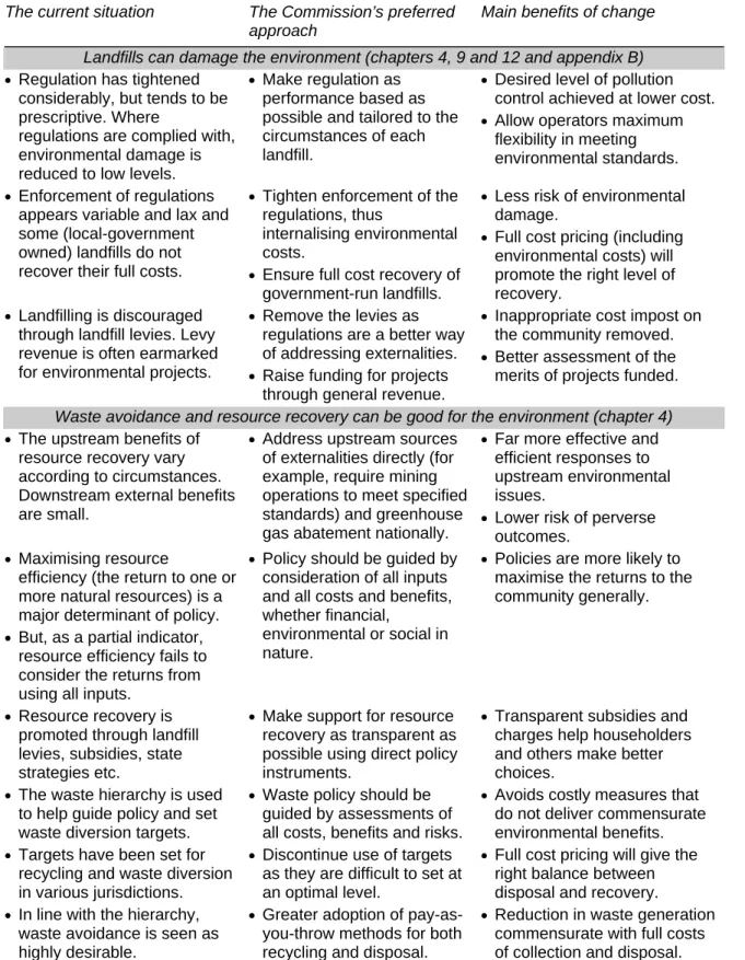 Table 1  Summary of main issues and the way forward 