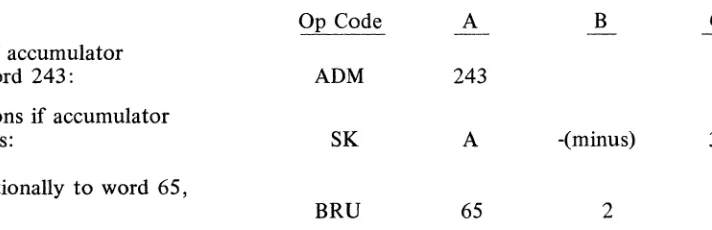 Fig. 1-4 Binary Bit Configurations 