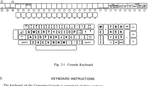 Fig. 2-1 Console Keyboard 