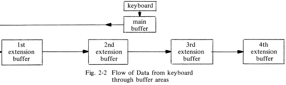 Fig. 2-2 Flow of Data from keyboard through buffer areas 